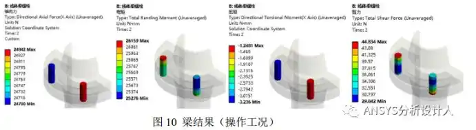ansys中约束可以分步加吗